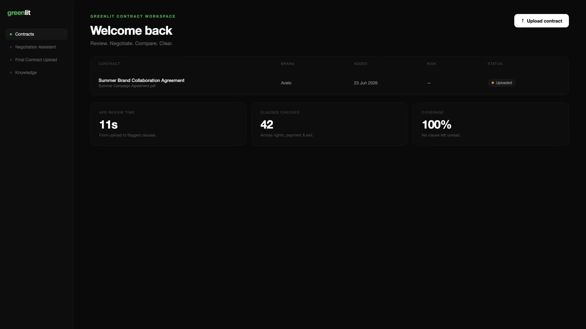Greenlit workspace with a contract uploaded and analysis starting